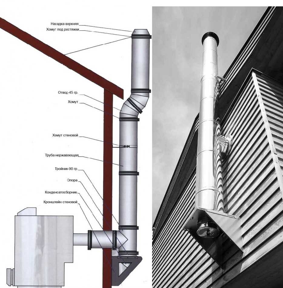 Схема правильной установки дымохода для газового котла